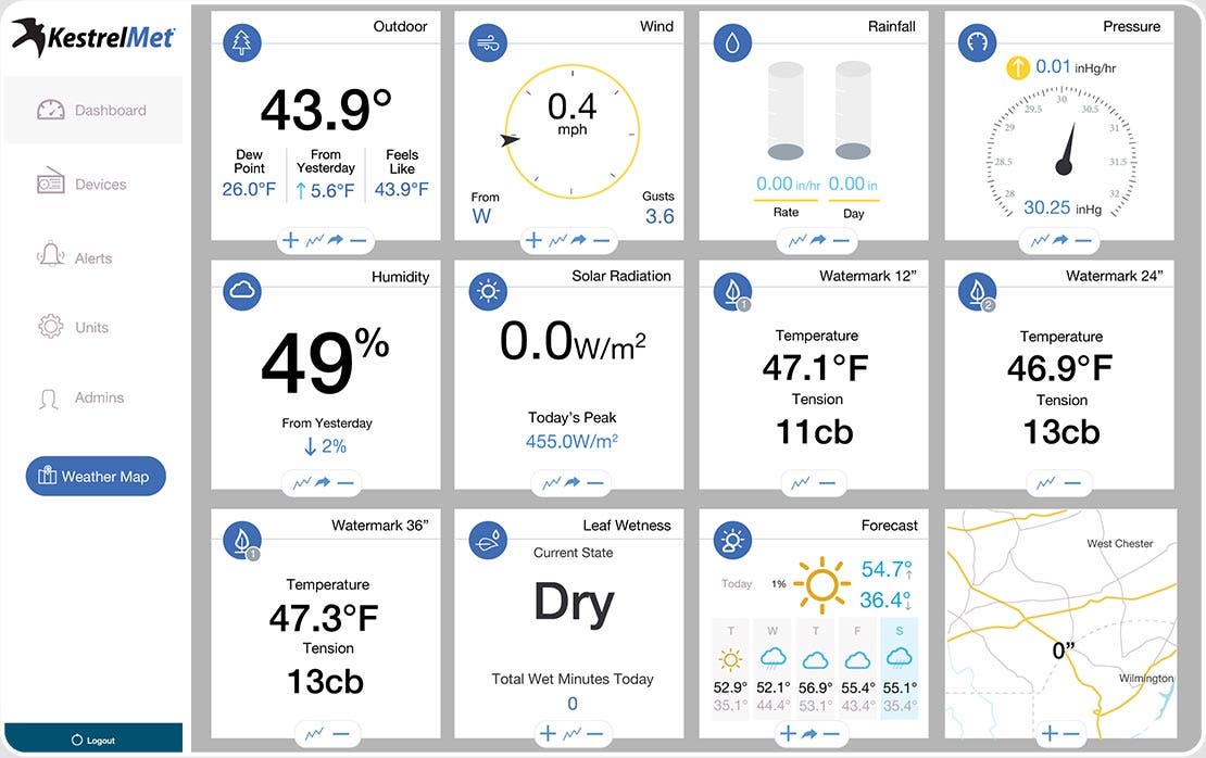 KestrelMet 6000 Dashboard